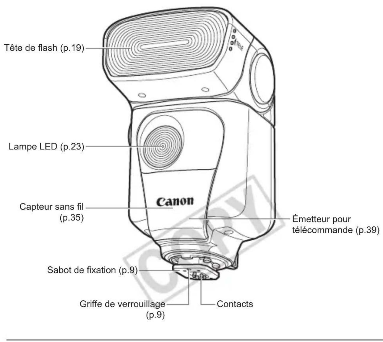 CANON Speedlite 320 EX - Nomenclature - 1