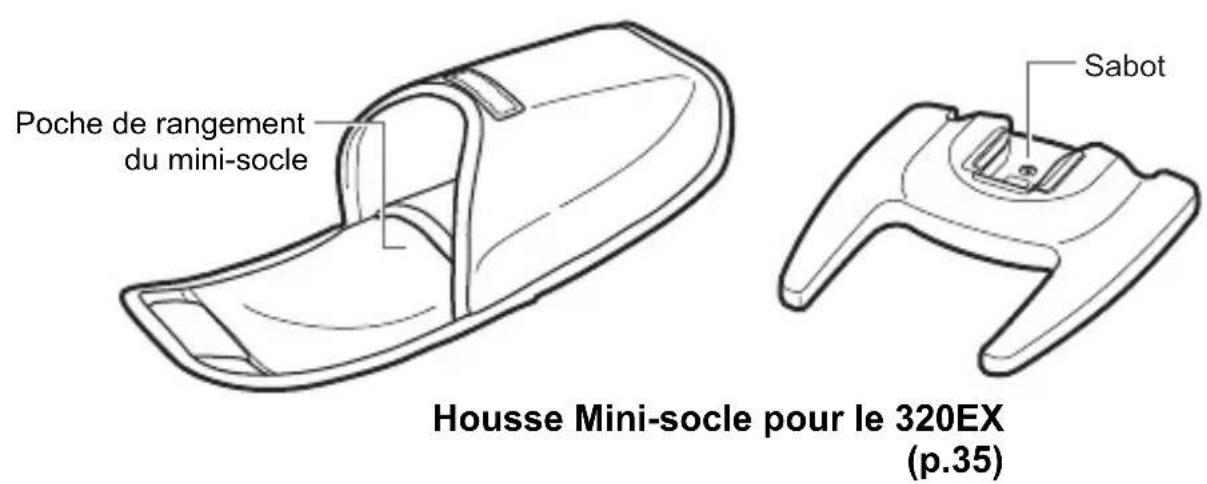 CANON Speedlite 320 EX - Nomenclature - 2