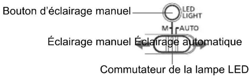 CANON Speedlite 320 EX - Faisceau d'assistance autofocus avec la lampe LED - 1