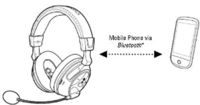 TURTLE BEACH Ear Force XP400 - Functions Bluetooth - 1