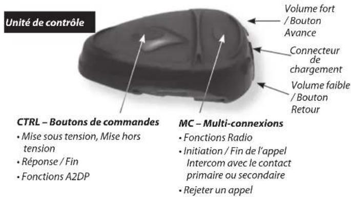 CARDO Scala Rider Q2 PRO XL - CONTENU DU COFFRET - 1