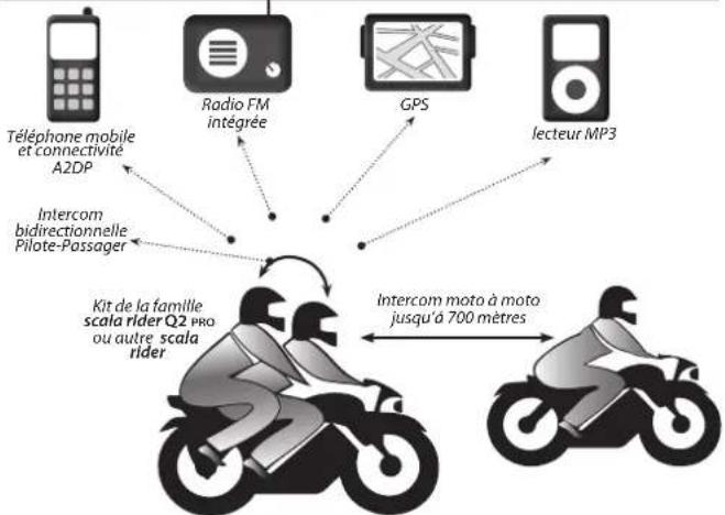 CARDO Scala Rider Q2 PRO XL - AVANT UTILISATION (CHARGER LA BATTERIE) - 1