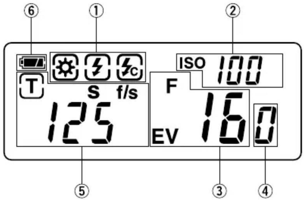 SEKONIC L308S Flashmate - Explication de l'écran à cristaux liquides (LCD) - 1