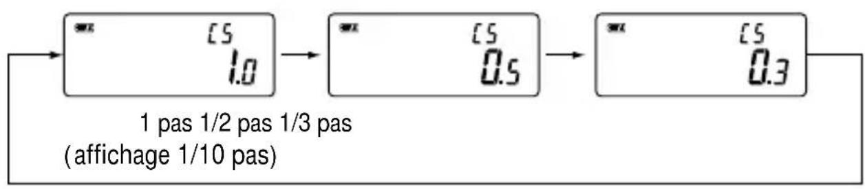 SEKONIC L308S Flashmate - Fonction de réglage personnelisé - 3