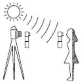 SEKONIC L308S Flashmate - Au réglage lumière refléchie - 1