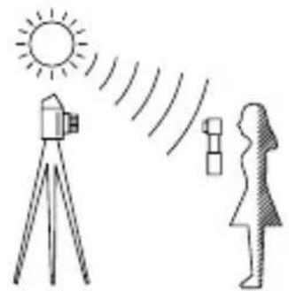 SEKONIC L308S Flashmate - Au réglage lumière incidente - 1