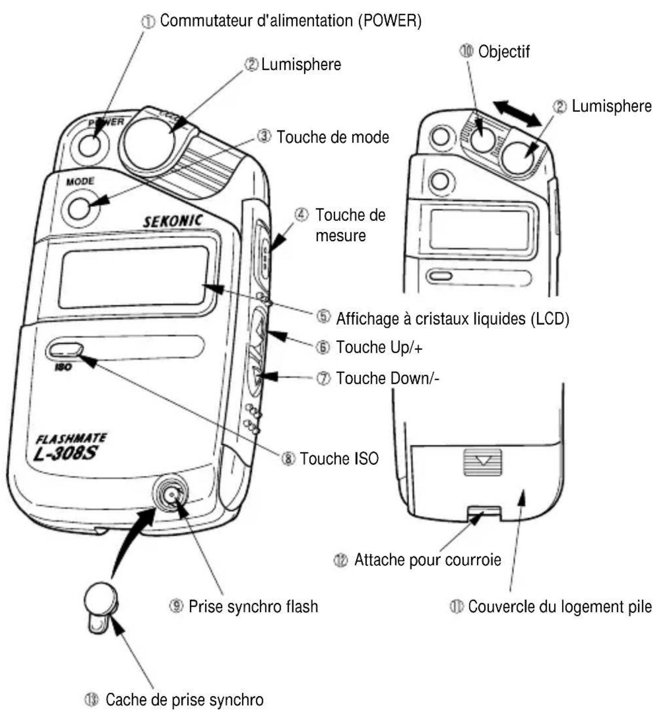 SEKONIC L308S Flashmate - Nomenclature - 1