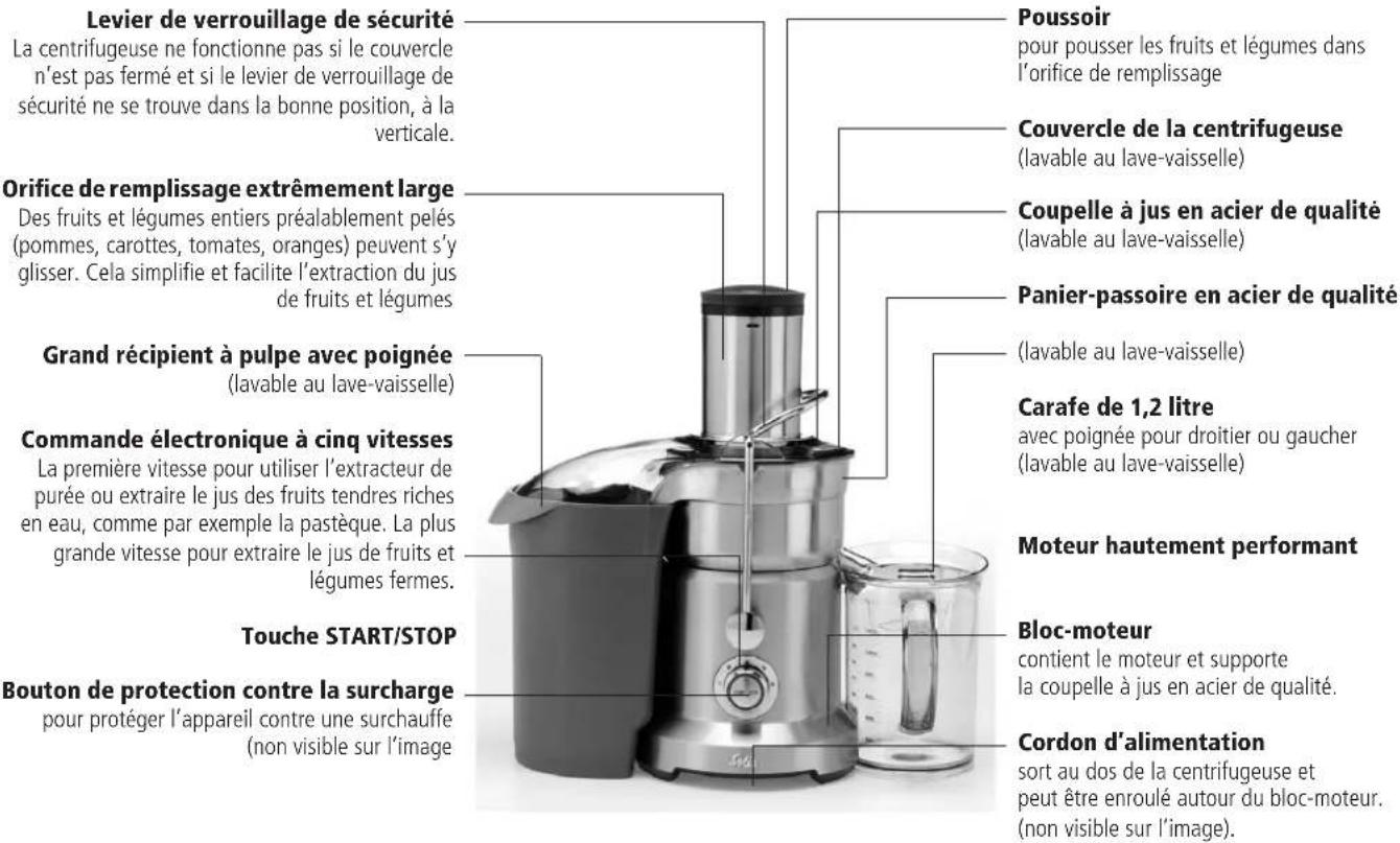 Solis Juice Fountain Pro Type 843 - FAITES LA CONNAISSANCE DE VOTRE CENTRIFUGEUSE À DOUBLE DISQUE DE LA PREMIUM CLASS - 1
