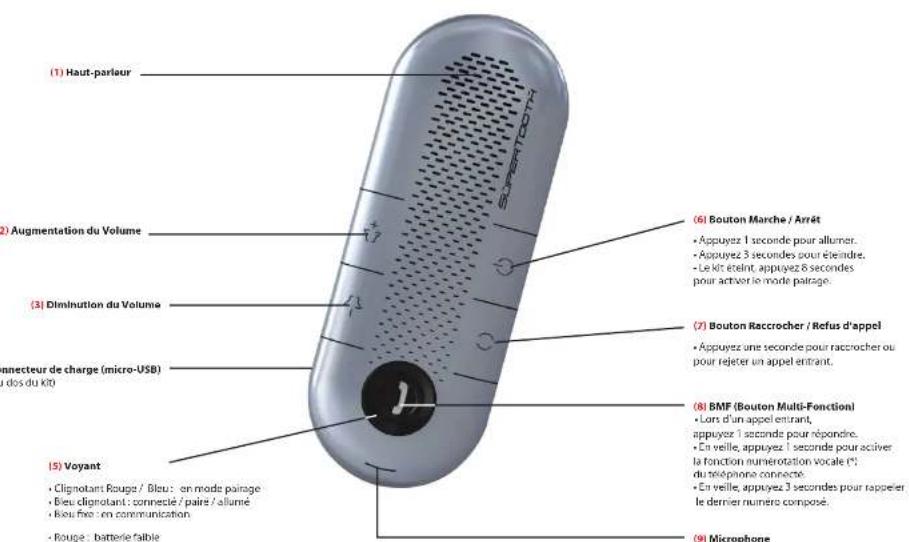 SUPERTOOTH Crystal - Specifications - 1