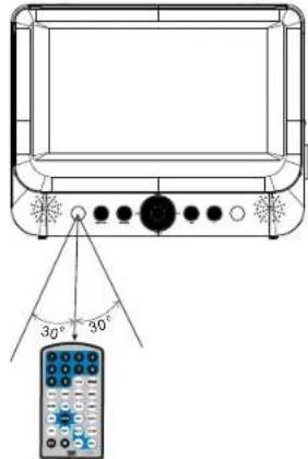 SALORA DVP7048 Twin - Utilisation de la télécommande - 3