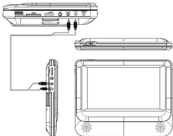 SALORA DVP7048 Twin - Connexion au moniteur - 1