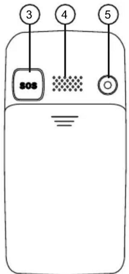 Fysic FM9700 - Téléphone : - 2