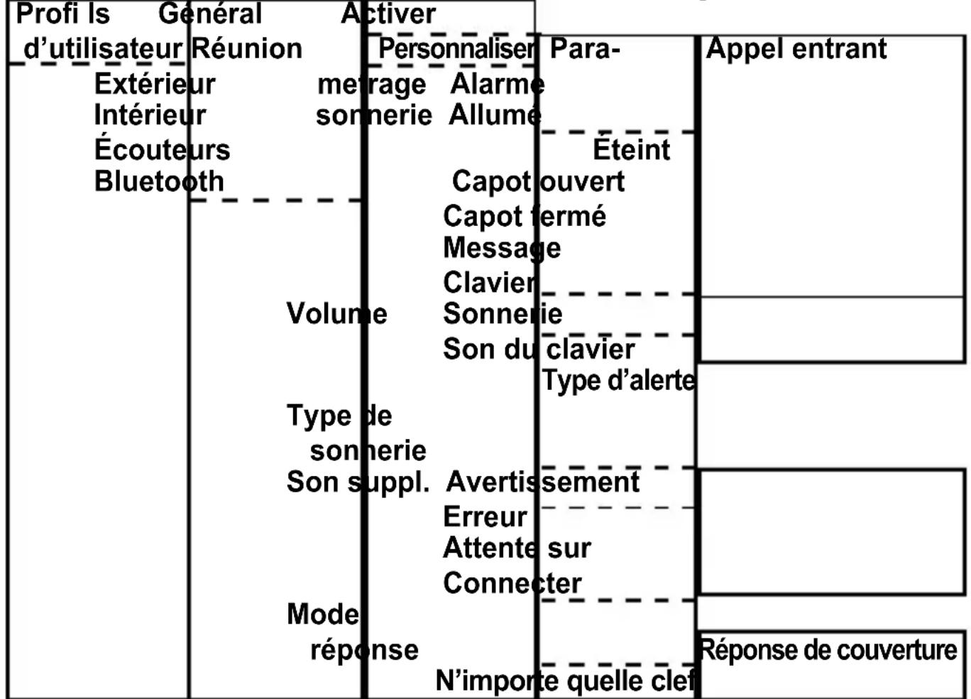 Fysic FM9700 - PROFILES D'UTILISATEUR - 1