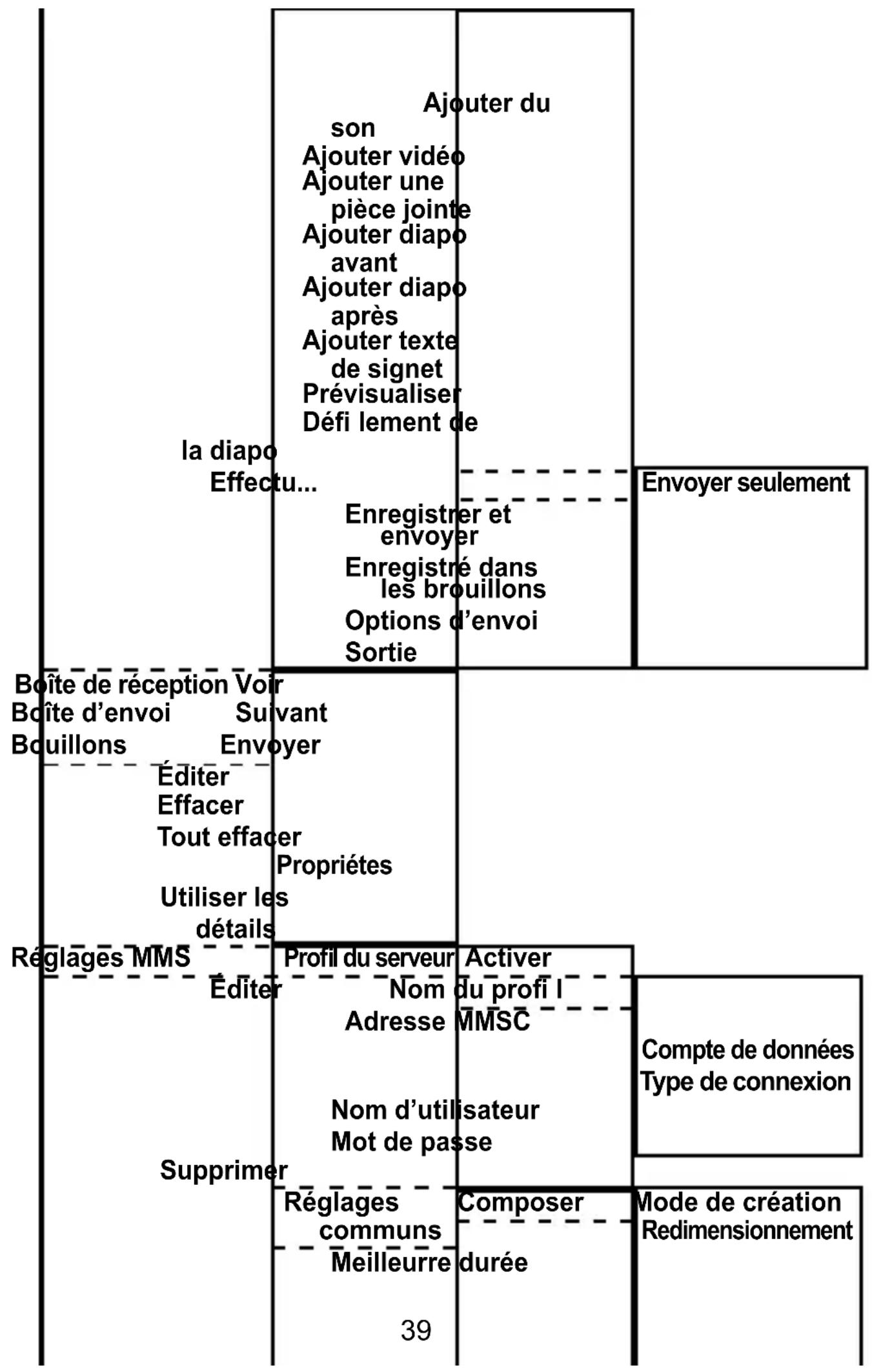 Fysic FM9700 - Structure du menu messages : - 2