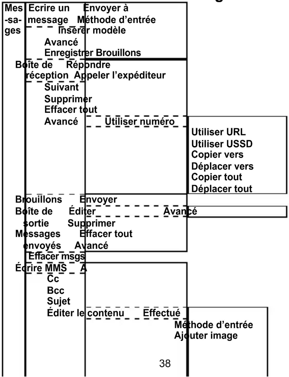 Fysic FM9700 - Structure du menu messages : - 1