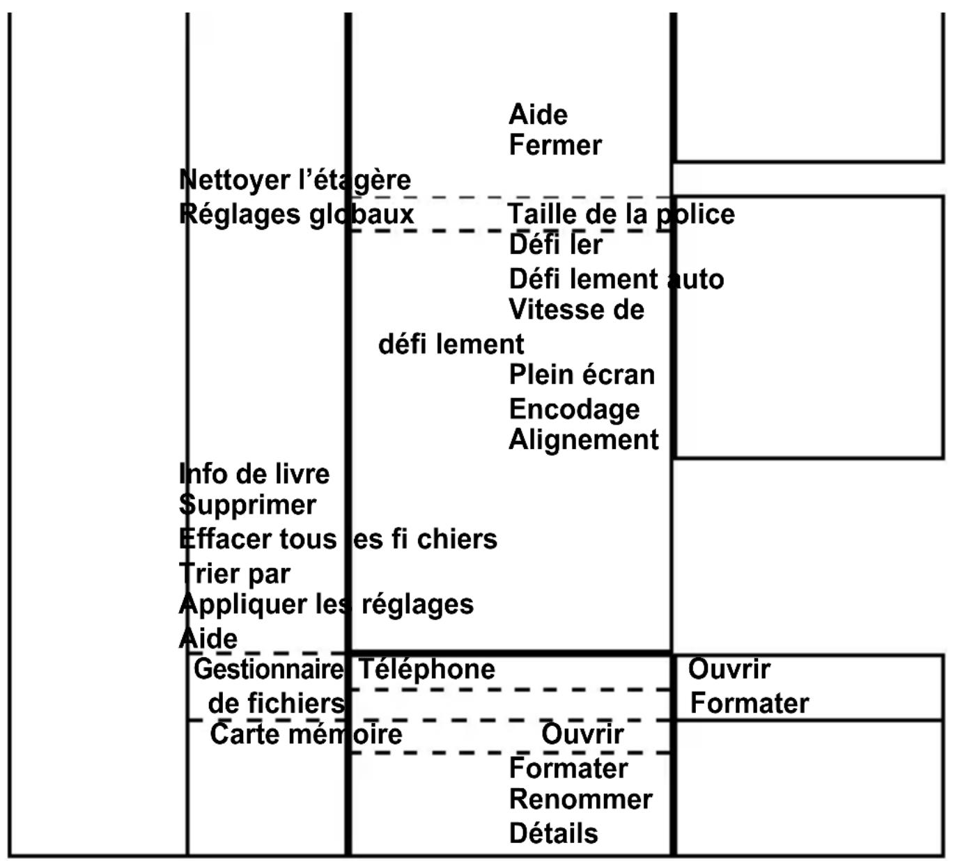 Fysic FM9700 - Menu de structure d'organisateur : - 2