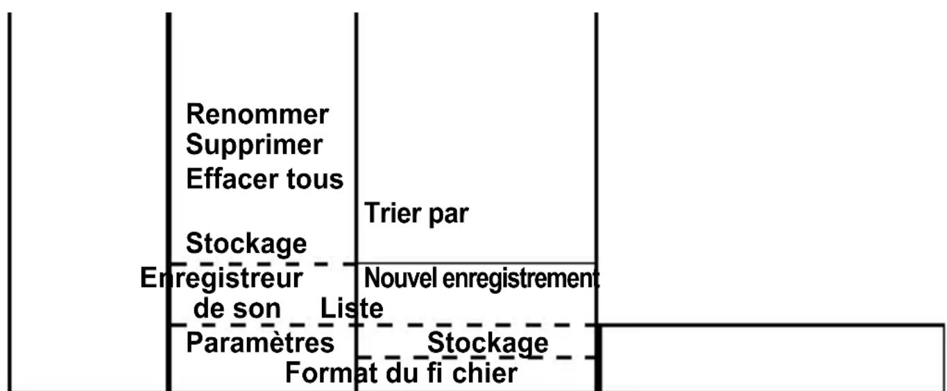 Fysic FM9700 - MULTIMÉDIA - 2