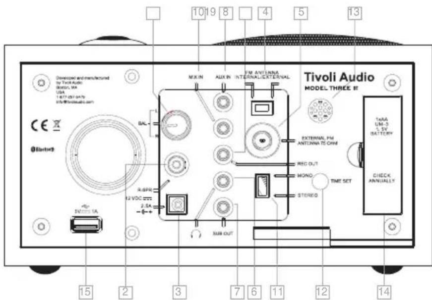 TIVOLI AUDIO Model Three - Caracteristiques (Panneau Avant) - 1