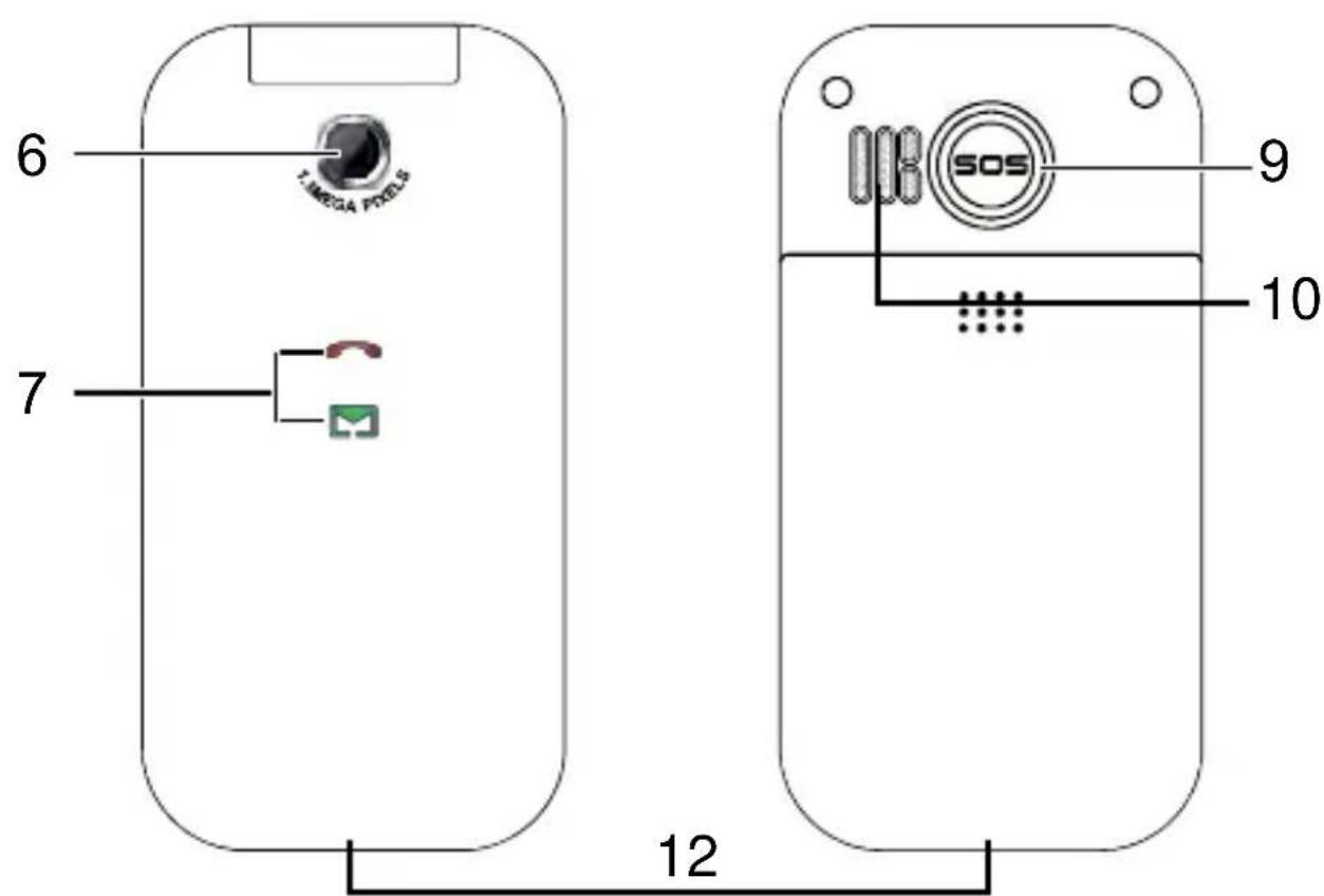Fysic FM9100 - DESCRIPTION DES FONCTIONS - 1