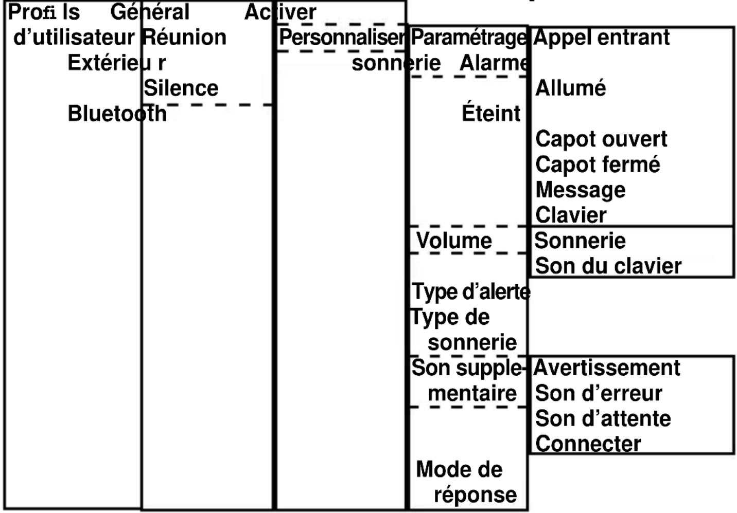 Fysic FM9100 - PROFILS D'UTILISATEUR - 1