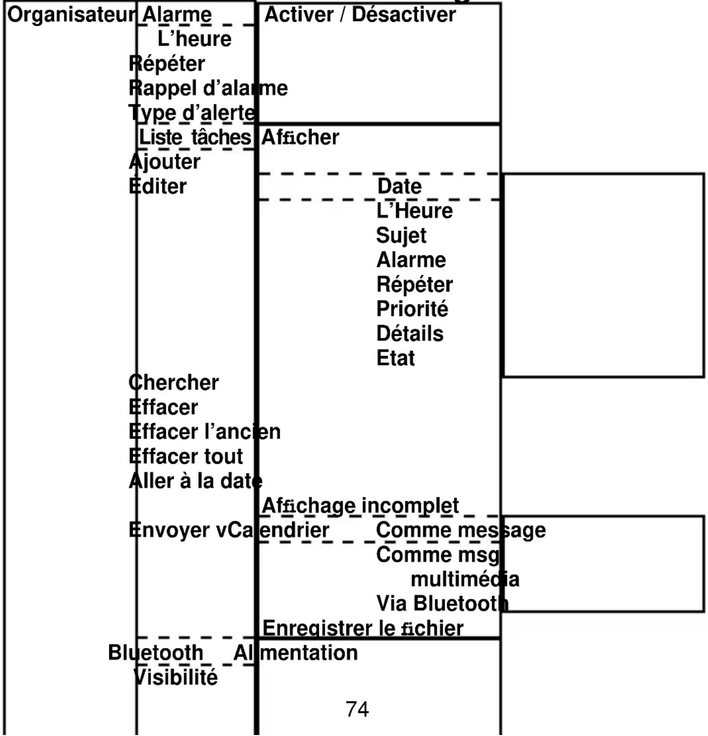 Fysic FM9100 - ORGANISATEUR - 1