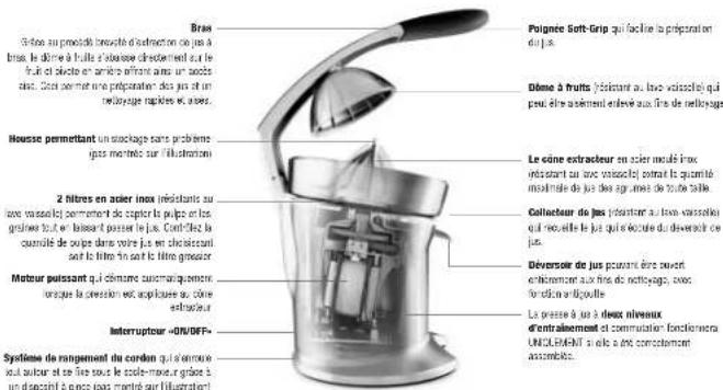 Solis Citrus Press Pro 845 - Mesures de sécurité importanles pour vous Solis Citrus Press Pro - 1