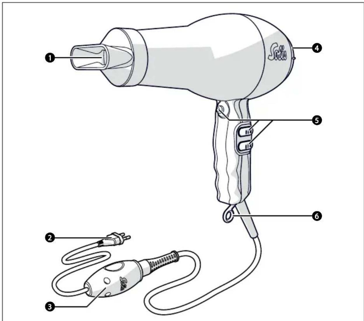 Solis Swiss Perfection 360° IonicPRO 440 - DESCRIPTION DE L'APPAREIL - 1