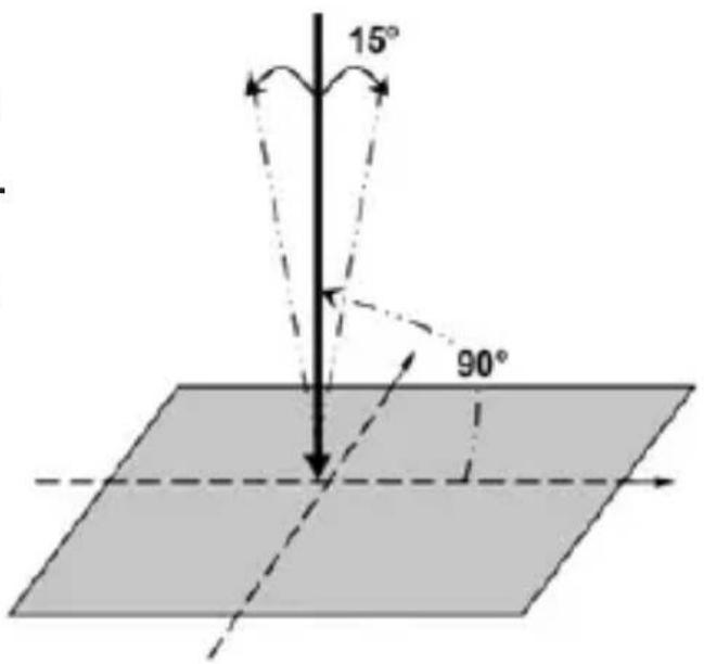 15° 90°