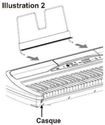 KORG SP280 - Réglage du volume - 3