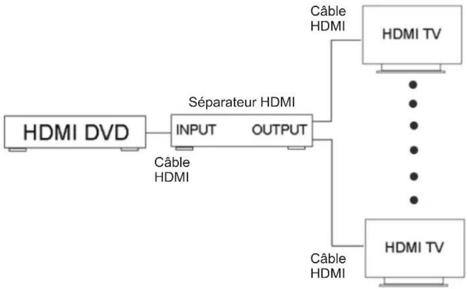 KONIG KNHDMISPL30 - Scheme deraccordement: - 1