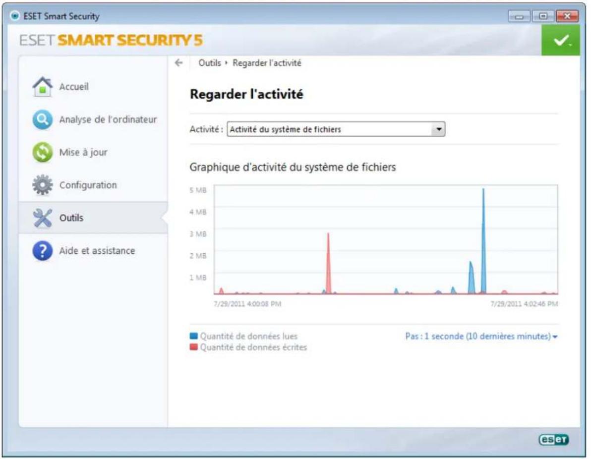 ESET Smart Security 5 - Surveiller l'activité - 1