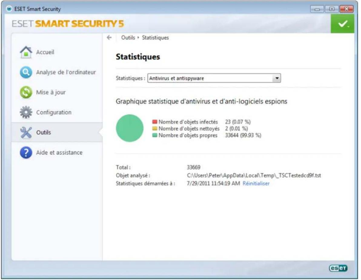 ESET Smart Security 5 - Statistiques de protection - 1