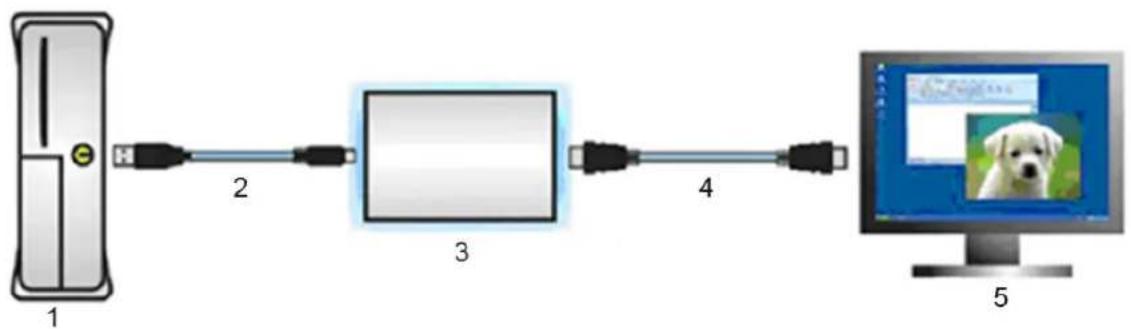 KONIG CMPUSBHDMI10 - Diagramme de connexion : - 1