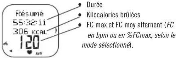 POLAR CS300 - Données de fréquence cardiaque - 1