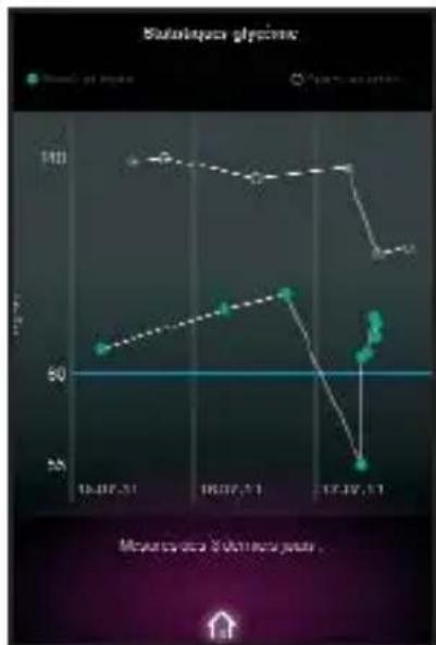 MEDISANA GlucoDock - Consultation des résultats du test - 1