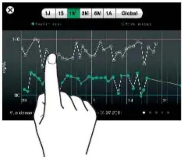 MEDISANA GlucoDock - Statistiques - 1