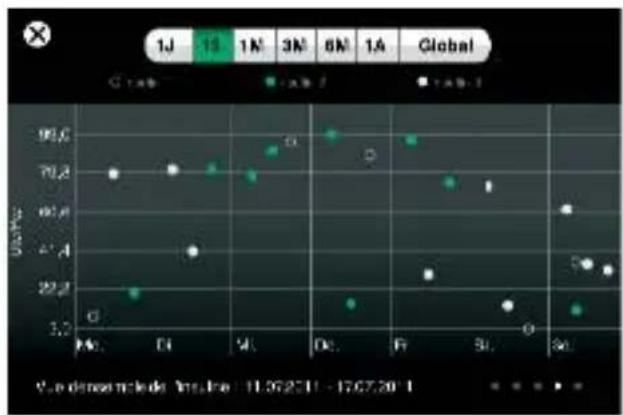 MEDISANA GlucoDock - Global - 1