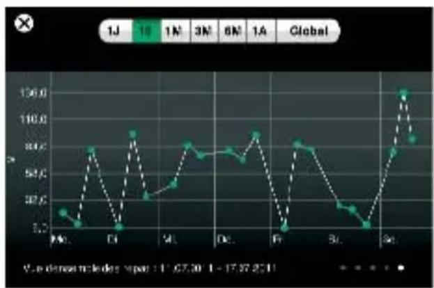 MEDISANA GlucoDock - Global - 2