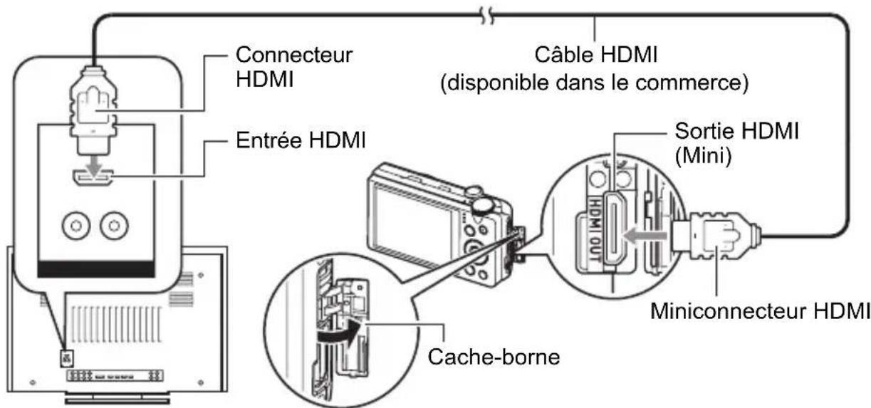 CASIO Exilim EXZR300 - Visionnage de séquences de haute qualité sur un téléviseur Hi-Vision - 2