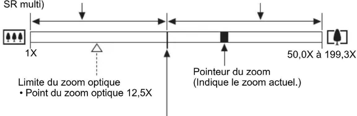 CASIO Exilim EXZR300 - Interprétation de la barre de zoom - 1
