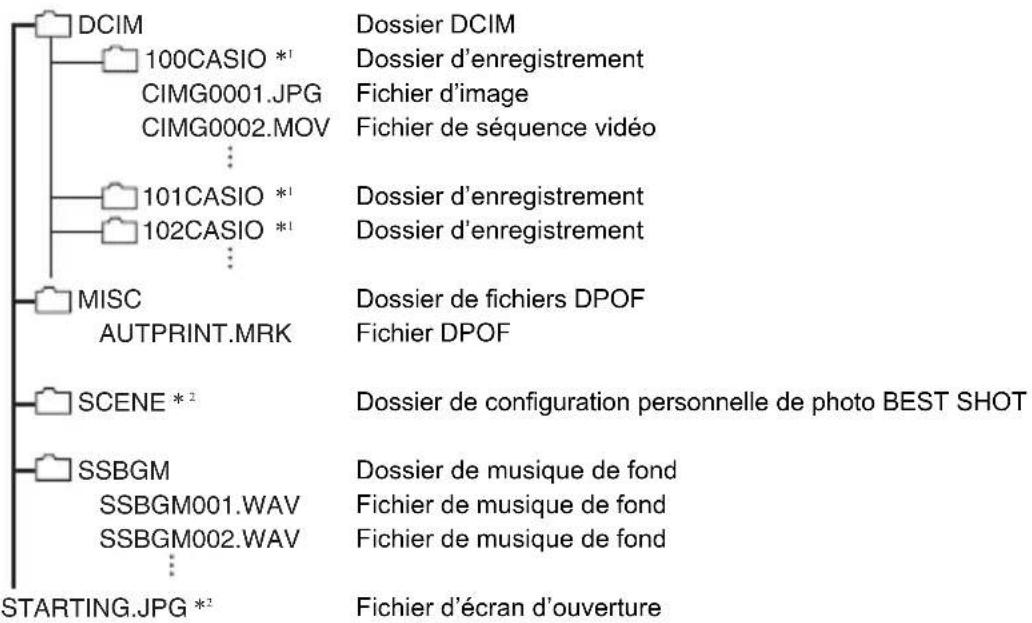 CASIO Exilim EXZR300 - ■ Structure des dossiers de la mémoire - 1