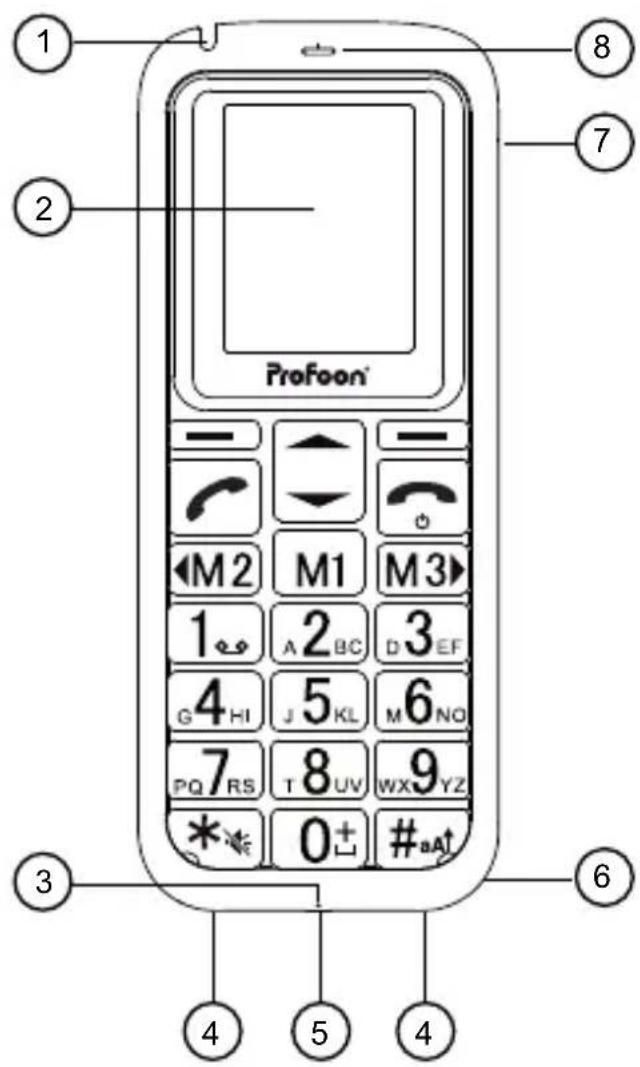 PROFOON SIMPLY - Téléphone : - 1