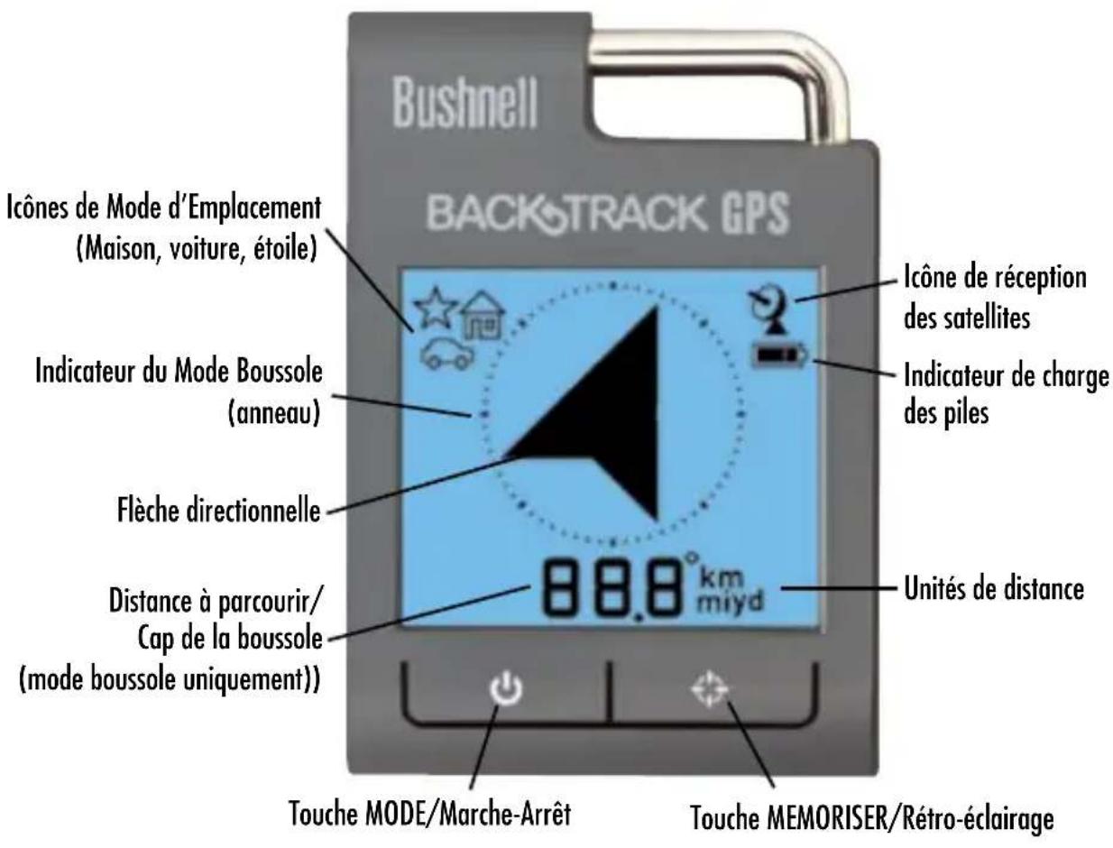 BUSHNELL BackTrack Point3 - Guide d'affichage et de contrôle - 1