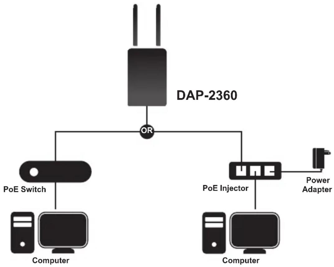 D-LINK DAP2360 - Installation du matériel - 2