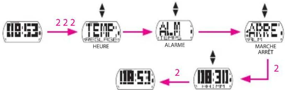 Bryton Cardio 35T - Régler l'alarme - 1