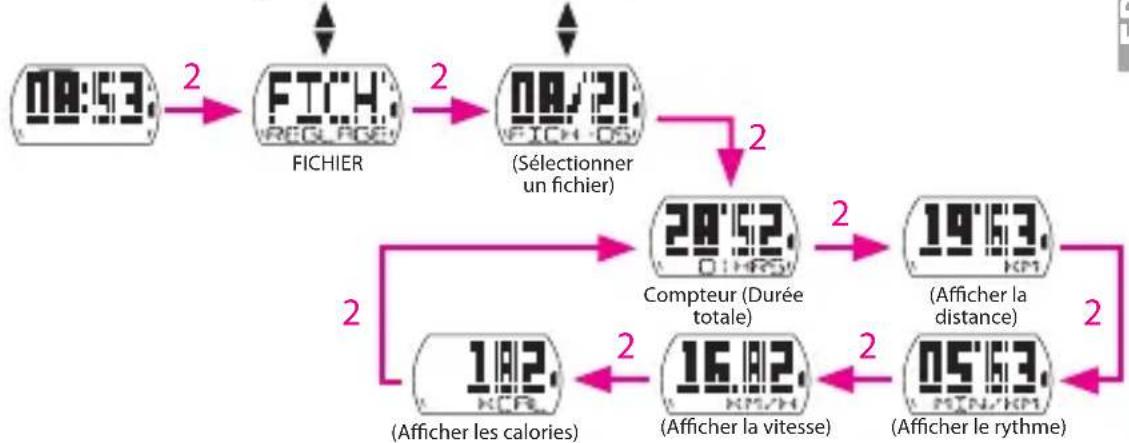 Bryton Cardio 35T - Afficher les infos de l'exercice/entrainement - 1