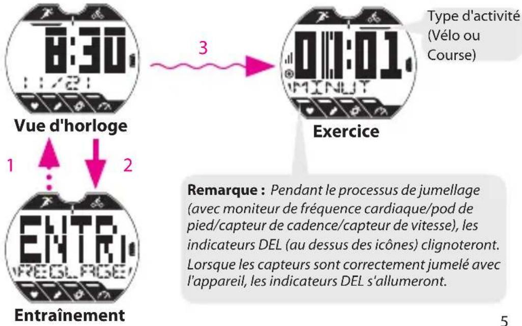 Bryton Cardio 35T - Etape 4. Commencer un exercice ou un entrainement - 1