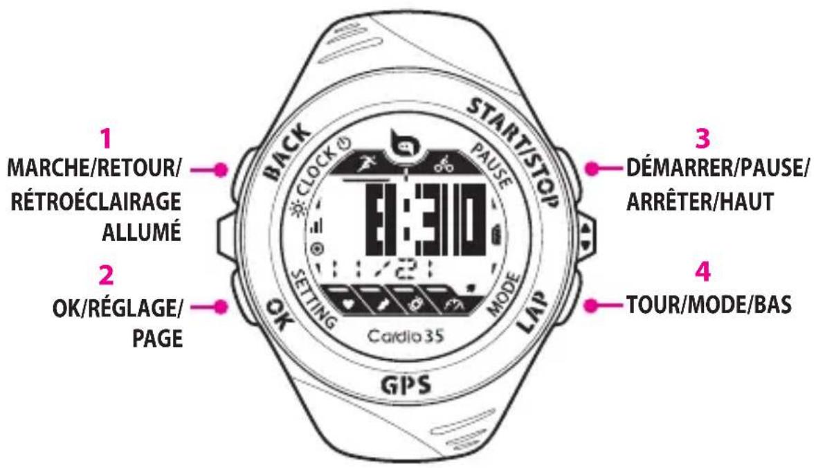 Bryton Cardio 35T - Guide de l'utilisateur - 1
