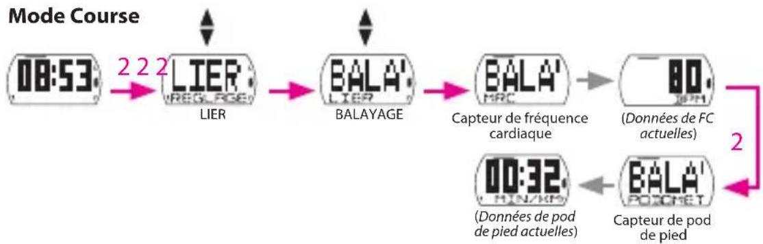 Bryton Cardio 35T - Connector les capteurs - 2
