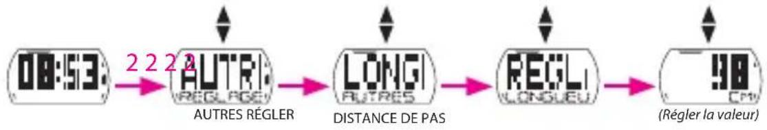 Bryton Cardio 35T - Distance de pas - 1